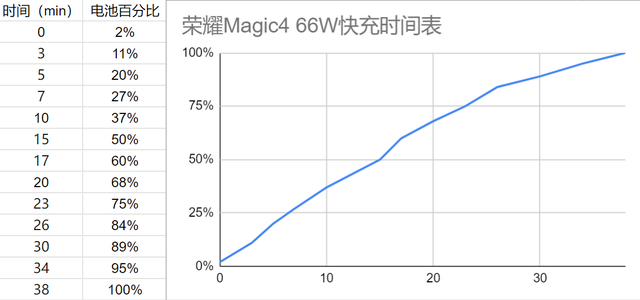王者快捷消息哪里可以改，如何更改王者荣耀中的快捷消息（评测：国产好屏九转功成）