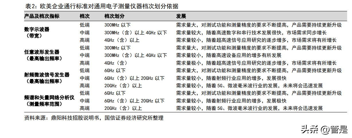 方兴科技（鼎阳科技）