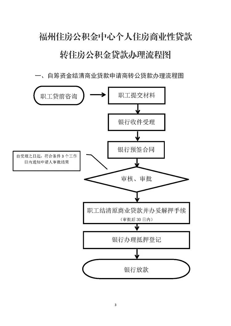 福州市商业银行（超全攻略）