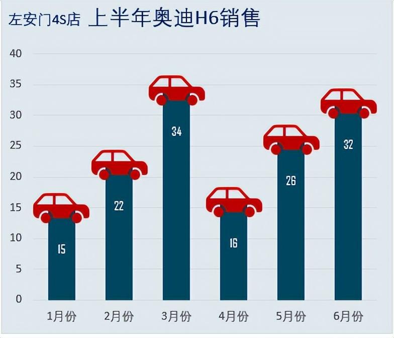 excel如何制作折线图表文字（表格折线图日期设置技巧）