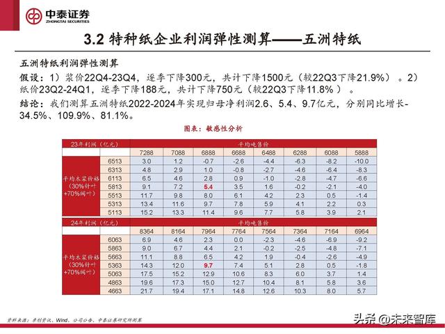 格拉辛纸的用途，格拉辛纸可降解吗（周期反转与个股成长共振）