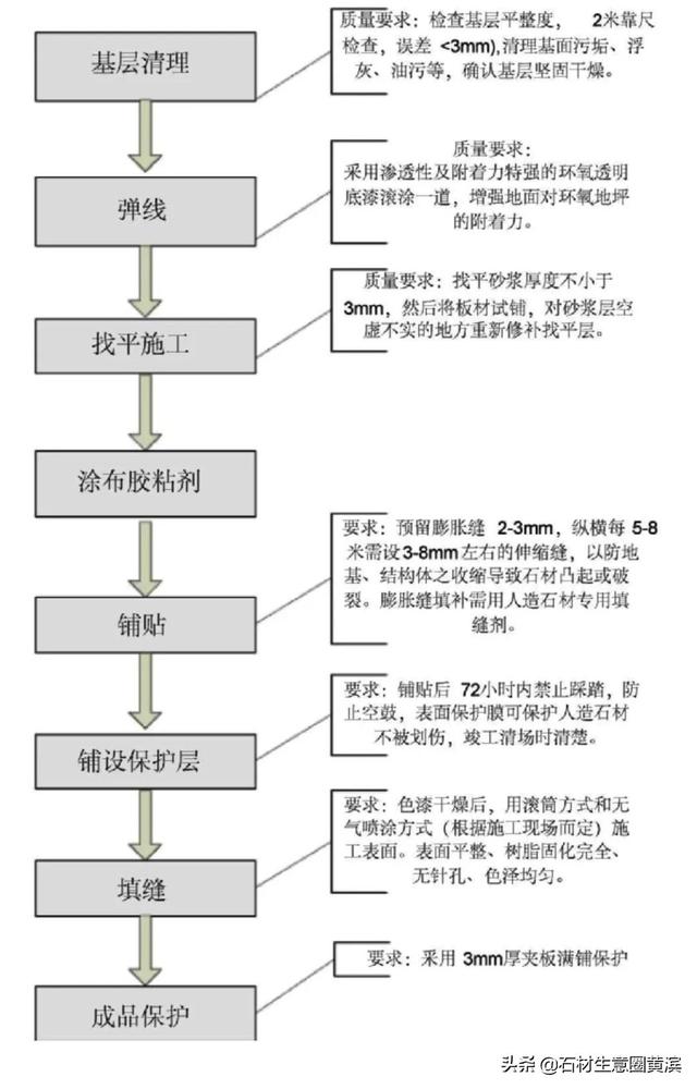 石粉是什么，食粉是什么粉（人造岗石，你了解吗）