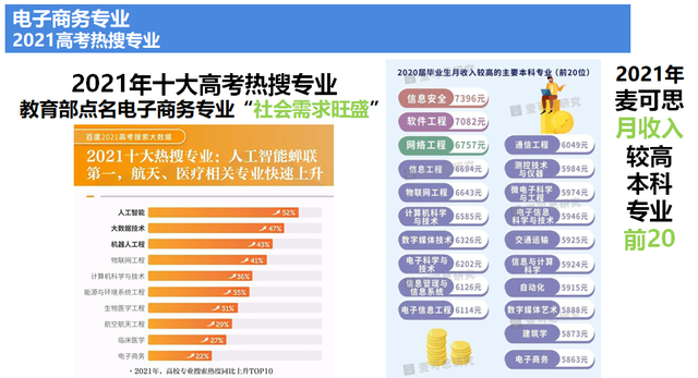 电子商务是什么专业，电子商务是什么系的专业（一流应用型人才的摇篮）