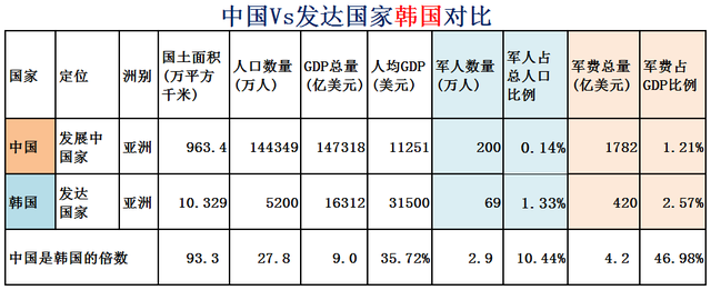 希腊面积和人口，希腊有多少人口国土面积是多少（大数据对比中国Vs全球31个发达国家）