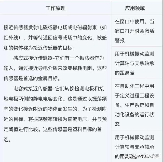 传感器种类大全，传感器常见种类（传感器丨常见分类及其应用）