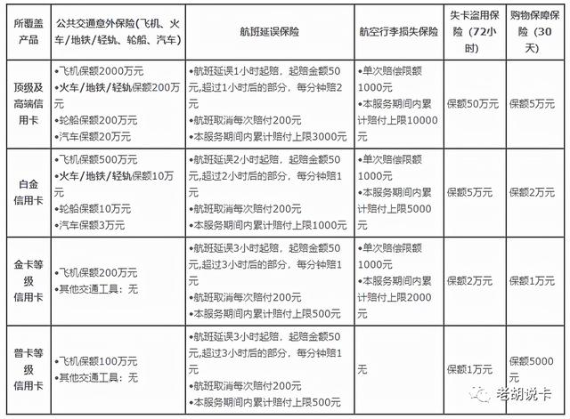 国航白金卡会员条件，国航终身白金会员条件（2022年最值得推荐的信用卡丨中行篇）