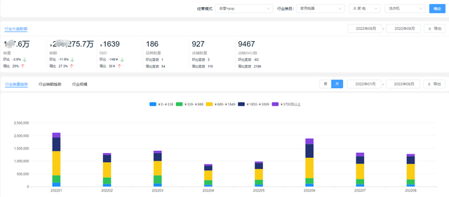 洗衣机品牌排行榜前十名2022，洗衣机排行榜（2022年全球10大最佳洗衣机品牌）