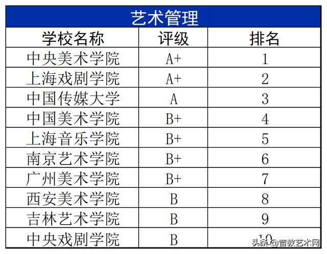 中国十大音乐学院排名，2019全国十大艺术类大学最新排名（最新音乐学院专业排名公布）