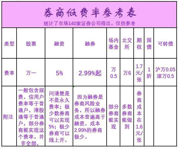 担保品买入和融资买入的区别，担保品买入和融资买股票的区别（融资融券的使用介绍）