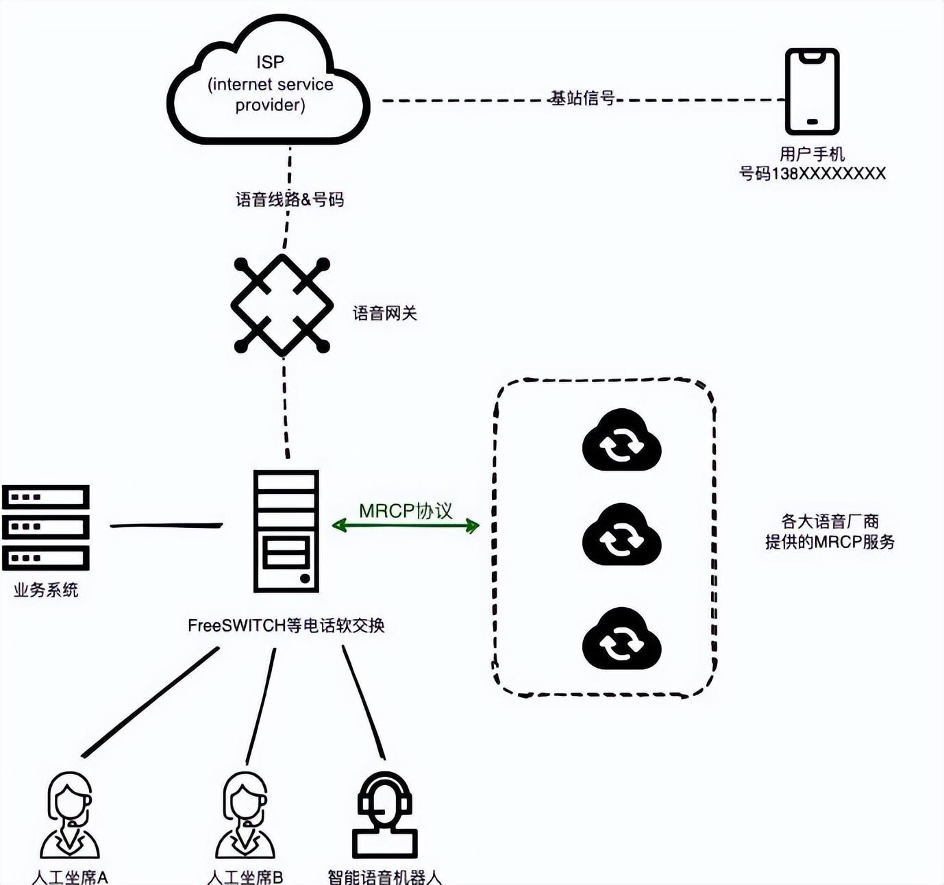 中呼科技（MRCP在美团语音交互中的实践和应用）