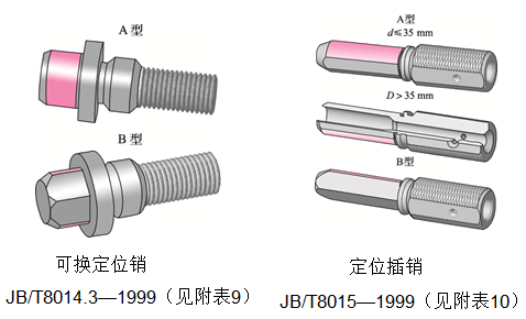 常见的心轴类车床夹具有哪些类型，心轴类车床夹具特点（<带练习题和答案>）