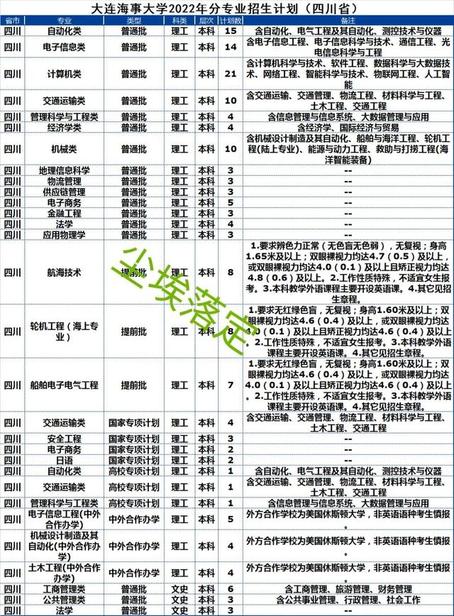 四川财经大学有哪些专业，四川财经职业学院专业排名最好的专业有哪些（2022年211高校四川省本科招生计划）