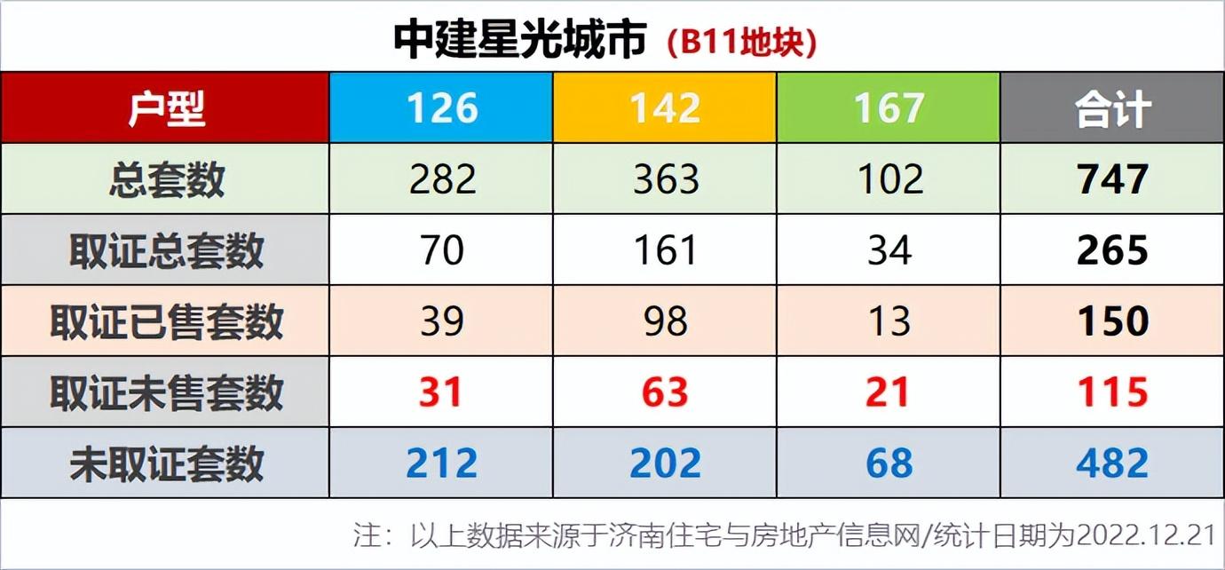 济南科技市场（2023年济南盛福板块市场展望）