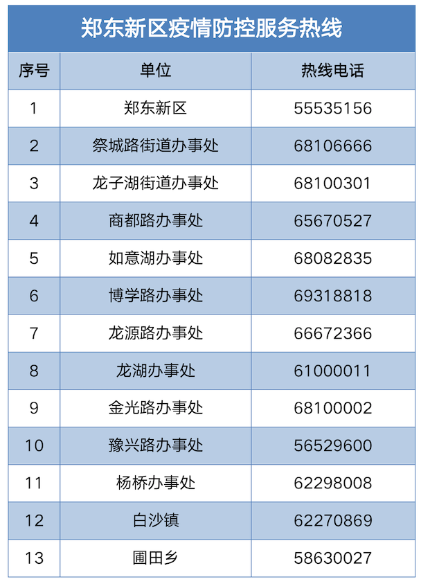 郑州新区是哪个区，郑州市重点初中有哪些（郑州二七区、管城区、郑东新区、新密市最新通告）