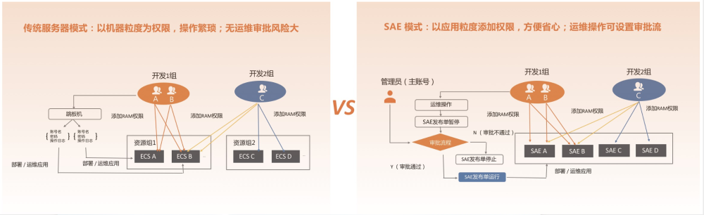 乐旅（SAE）