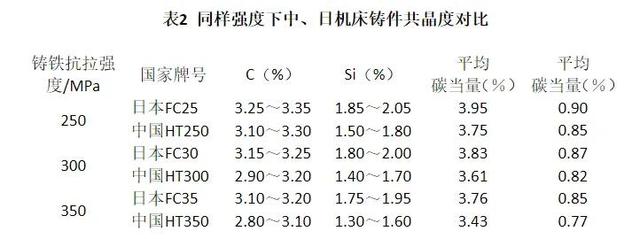 ht300是什么材质啊，“哪里的铸件又好又便宜”