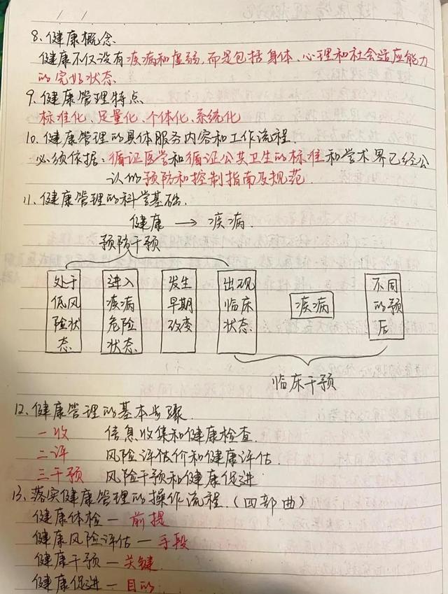 健康管理师培训，健康管理师培训要多久_健康管理师培训_健康管理师培训要求（健康管理师免费报名参加学习培训啦）