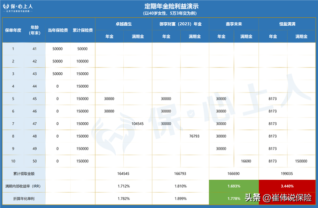 平安和人保车险哪个好，车险选平安还是人保（2023保险开门红大测评│）