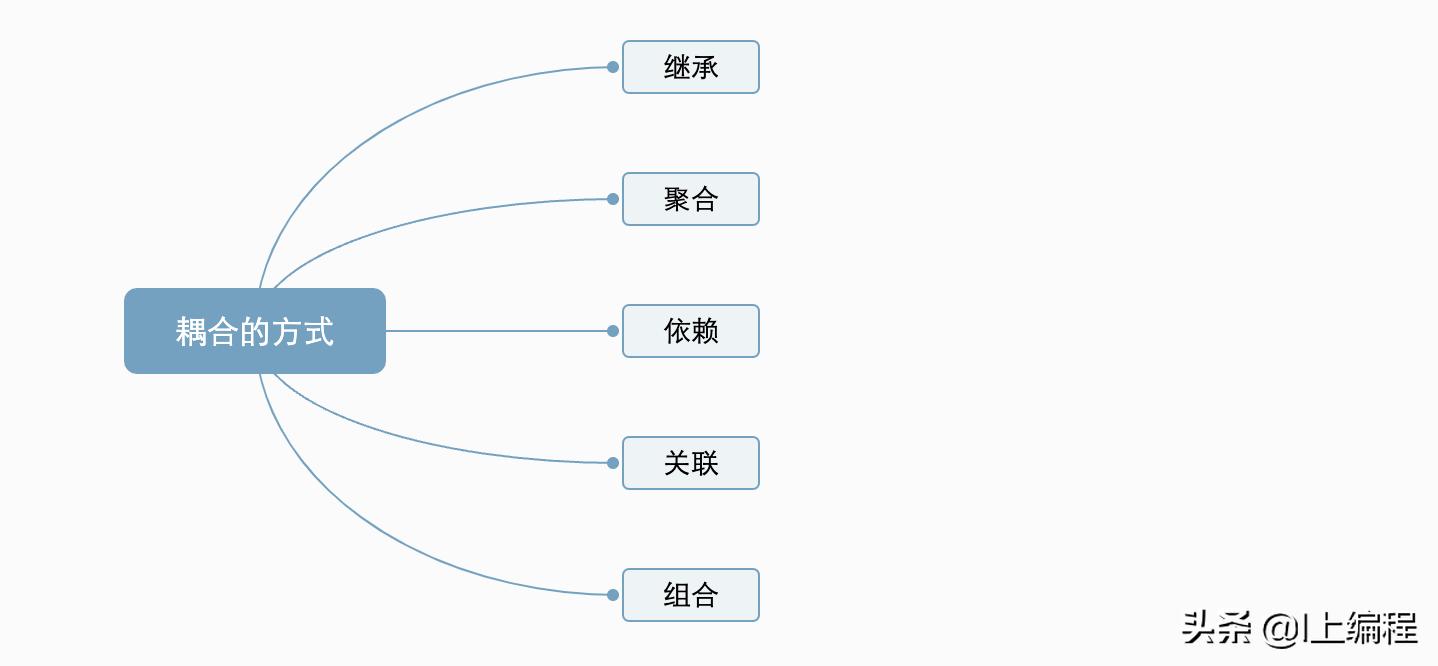 什么是耦合性（软件设计中耦合的表现形式解析）