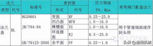 锻钢是什么材质，锻钢是什么意思（超全面、实用的管法兰知识体系）