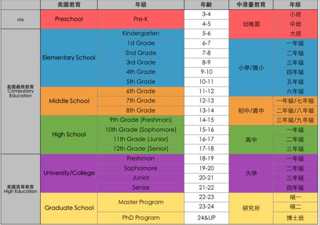 k12教育是什么意思，k12教育是什么意思猿辅导（美国k12教育是什么）