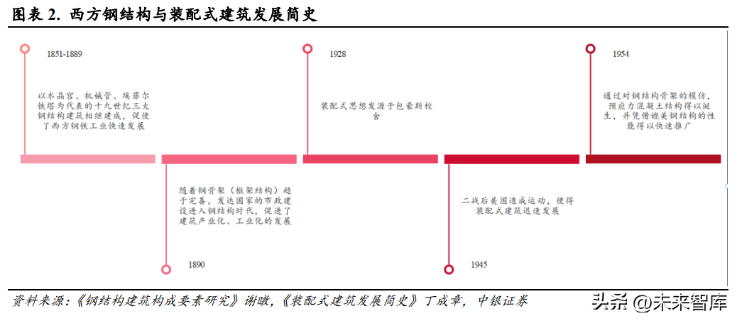 武汉钢构（钢结构行业深度报告）