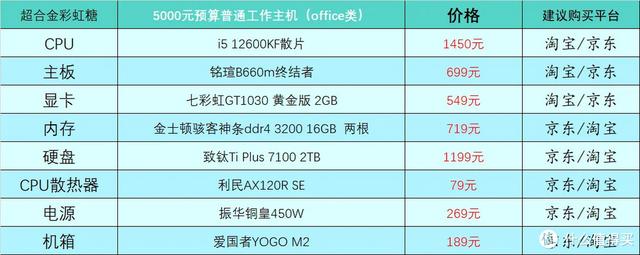 电脑硬件配置有哪些，电脑硬件配置有哪些英文（2023年1月台式电脑DIY配置单参考）