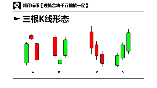 股票k线图入门知识，股票k线图入门知识讲解？