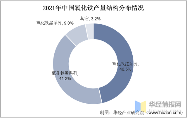 氧化铁是什么颜色，铁是什么颜色（行业即将迎来复苏的大好形势）