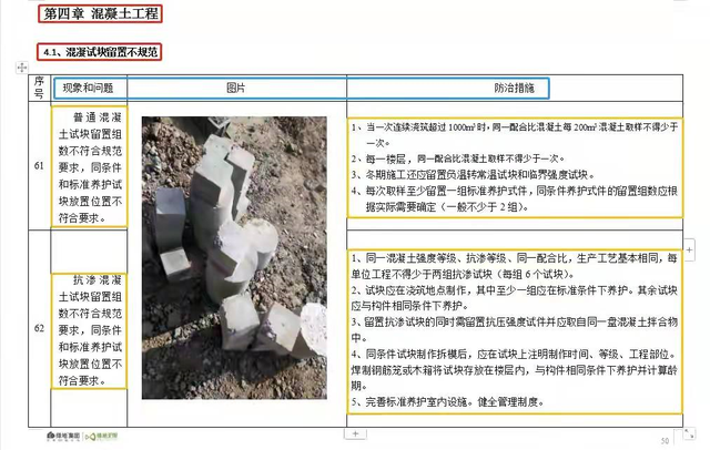 建筑工程手册全解，建筑工程施工质量整改手册