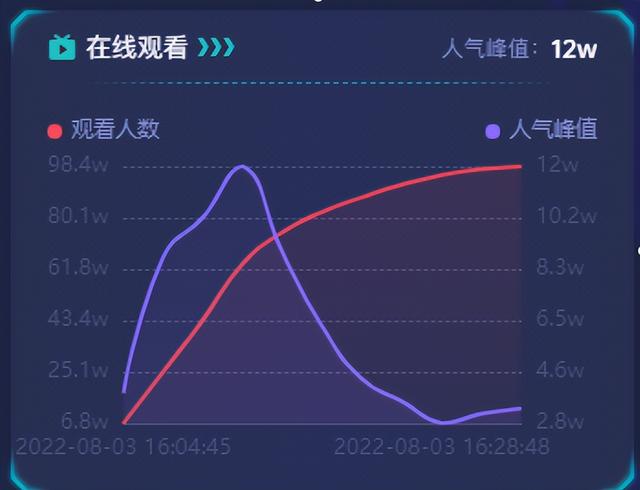 怎样用抖音快速赚钱，怎样用抖音快速赚钱呢？