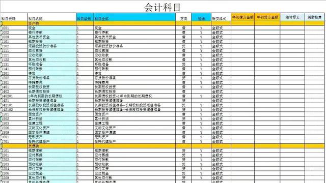 财务系统软件，中小企业不靠财务软件也能记账的Excel财务系统