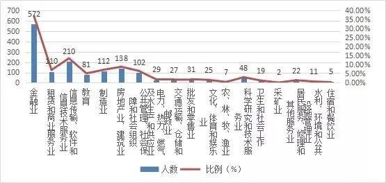 银行最认可的财经大学有哪些，附最吃香的三个财经类专业（这三所财经大学不是985/211）