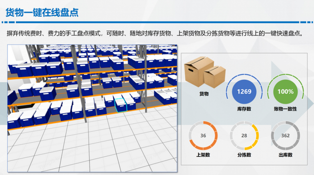 仓库改善提案100例，仓库管理的不足与改进（智慧仓储解决方案）