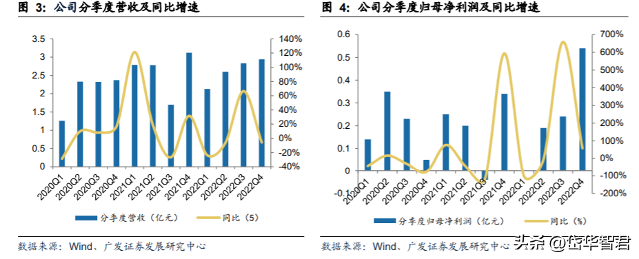 保洁用品公司（中国口腔清洁护理用品倍加洁）