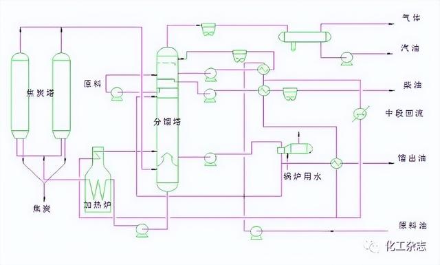 如何在中国炒原油，如何在中国炒原油股票（七大炼化工艺，从原油到成品油）