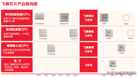 飞腾怎么样（国产CPU再进阶）