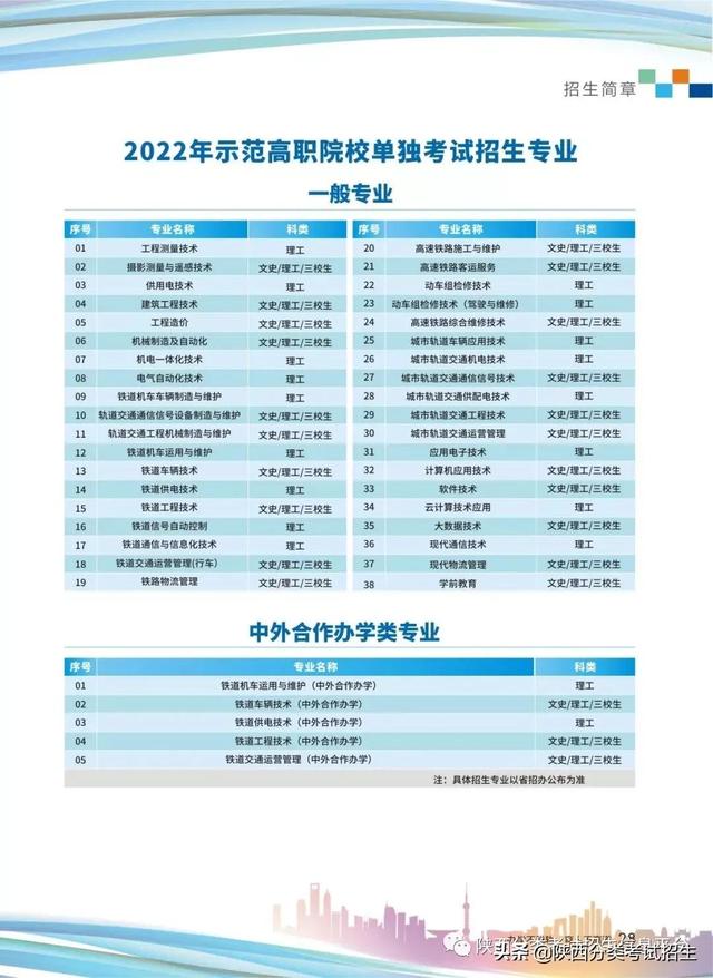 西安铁路职业技术学校,西安铁路职业技术学院(西安铁路职业技术学院2022年单独考试招生简章) 西安铁路职业技术学校,西安铁路职业技术学院(西安铁路职业技术学院2022年单独考试招生简章)