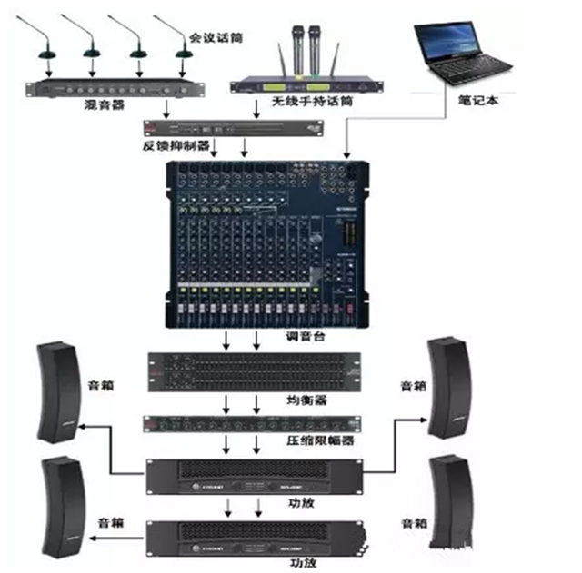 会议室里常见的音响设备有哪些，会议室音响效果要求（常见的会议室音响设备有哪些）