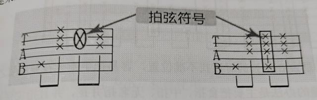 吉他打板拍弦技巧教学，吉他小白初学技巧滑音、击弦、勾弦、泛音、拍弦、闷音、打板