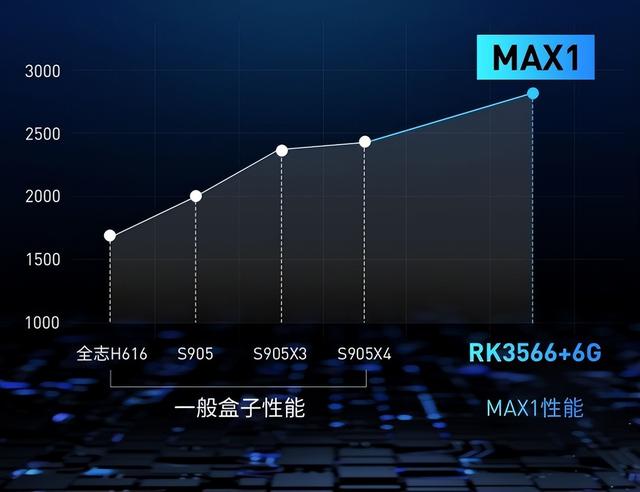 关于小米盒子和电视机顶盒的区别，机顶盒和小米盒子一样吗（电视盒子中的四大天花板）