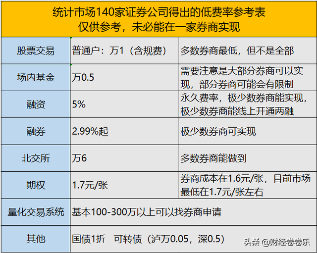 融券技巧及方法，融资融券融券怎么操作（什么是融资融券）