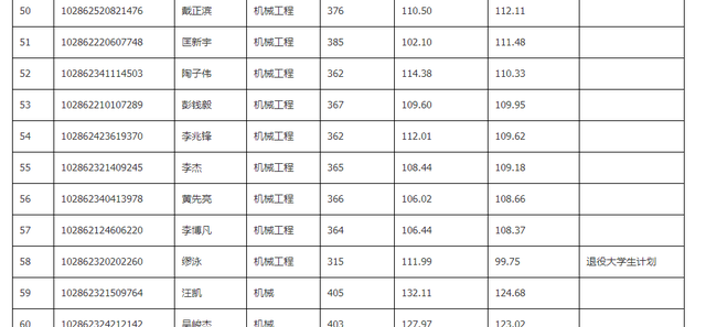 东南大学材料科学与工程学院，东南大学最不好的专业是什么（2022东南大学研究生复试结果已出）