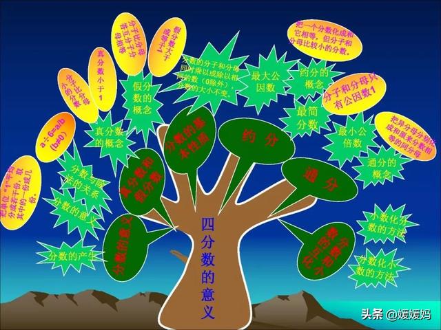 六下数学思维导图，六年级数学下册思维导图全部（人教版五年级数学下册各单元思维导图）