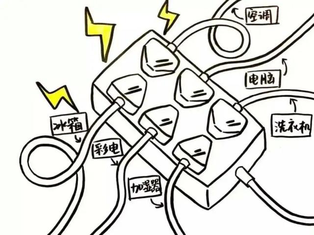 家庭防火的6大忌，消防安全知识记心中