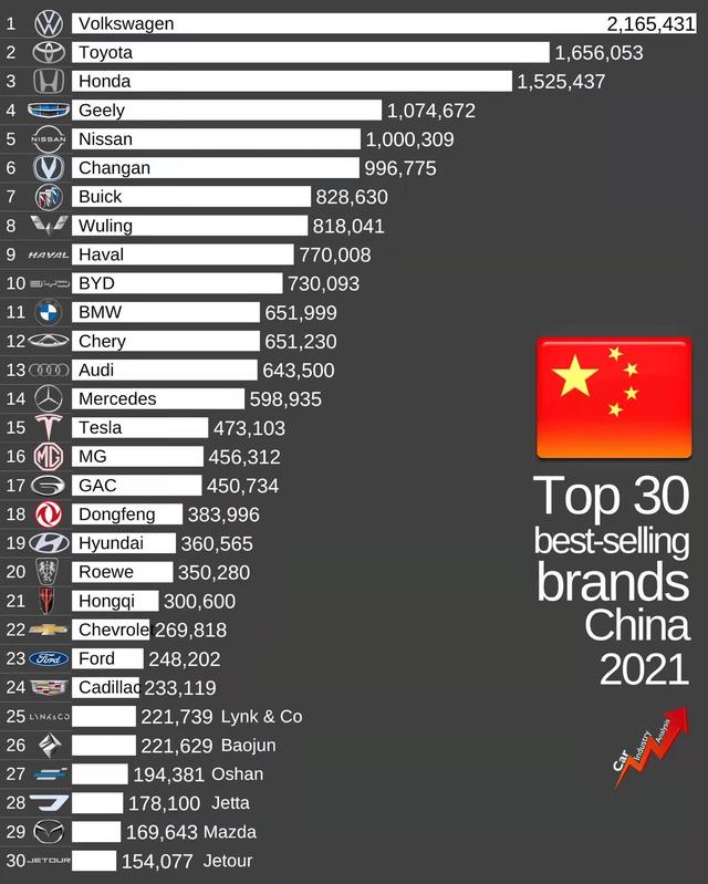 全国最热销的车前十名，全国销量最好的10款车（各大省市人们“最爱”买什么车）