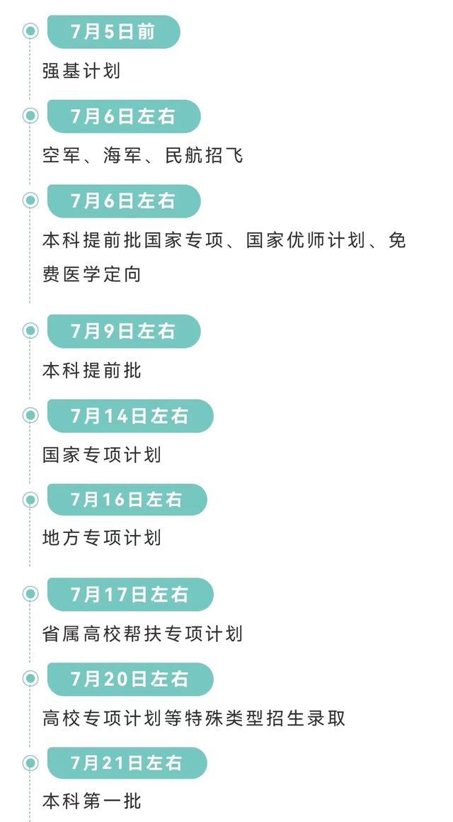 2021年提前批和第一批有什么区别 分别是什么意思，2021年提前批和第一批有什么区别（一文了解提前批该不该报）