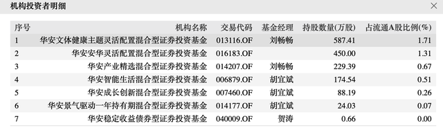 配置均衡的基金公司，配置均衡的基金公司有哪些？