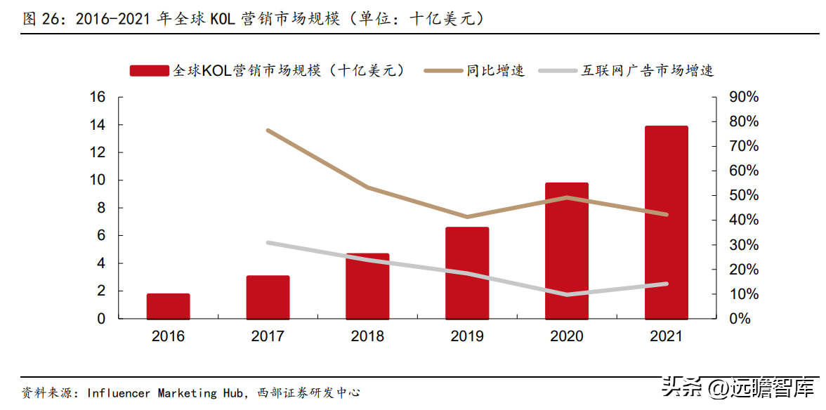 广告传媒（广告传播集团）