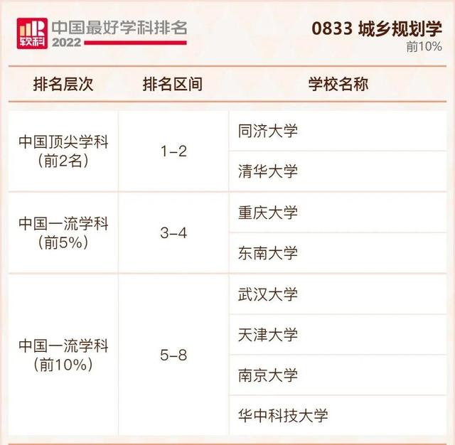 我国大学排行榜，不是211但是实力强的大学：没什么名气又是211的大学（2022年我国最好大学排行榜出炉啦）